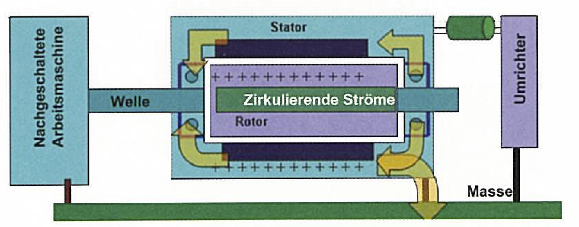 Illustration Hochfrequenzströme